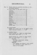List of points toward earning varsity letter, 1947-1948